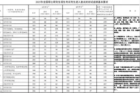 降了！2025年考研国家线有这些变化需要注意图片