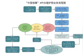中国驻巴拿马使馆发布申请办理中国护照、旅行证须知图片
