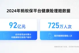 2024年蚂蚁保平台健康险理赔92亿元，“人民调解员”成保司与用户间桥梁图片