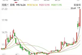 10万亿级，深海科技突然爆发！比亚迪发布“兆瓦闪充”，“002227”开盘涨停，业绩高增长+低PE+低PB概念股请收藏图片