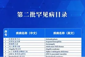 第二批罕见病目录再增86个病种，让更多患者“被看见”图片