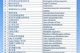第二批罕见病目录再增86个病种，让更多患者“被看见”图片