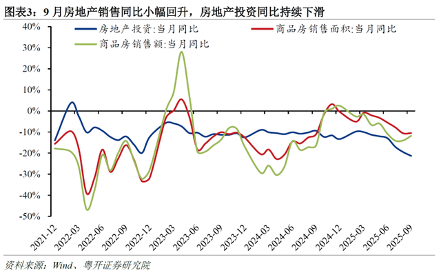 三季度经济增速为何放缓