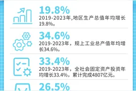 数说临港新片区这五年：高水平开放、高质量发展！丨临港新片区五周年图片
