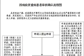 什么是因病致贫重病患者认定政策？一文读懂图片