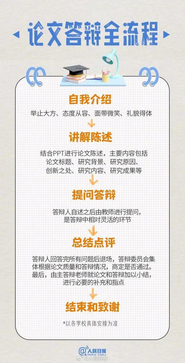 @2024毕业生，毕业答辩全流程攻略来了