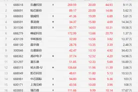 半导体全线飙升！中芯国际涨超10% 行业迎来“投资+应用端”双驱动图片