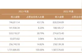 国信证券去年净利涨近6%、投行收入骤降，新任副总裁就位图片