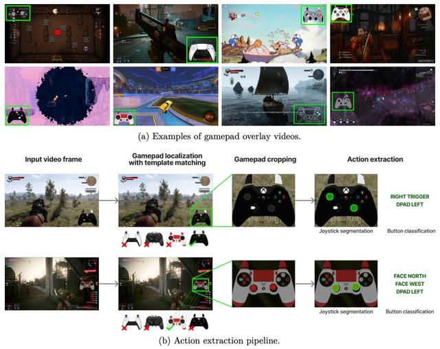 游戏AI来了，英伟达新模型看直播学会所有游戏，GPT-5.2秒杀塞尔达