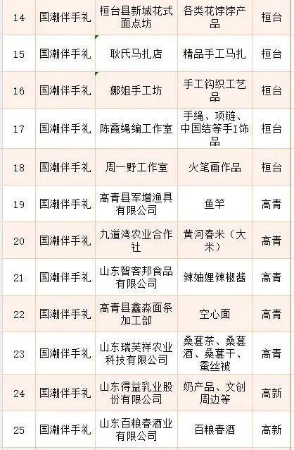 定了！12月6日-7日，就在淄博这里→