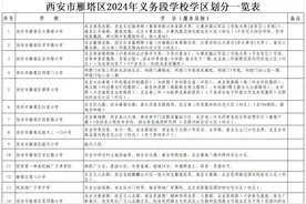 2024年西安雁塔区义务教育学区划分(小学+初中)图片