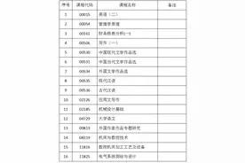 吉林省教育考试院最新发布！图片