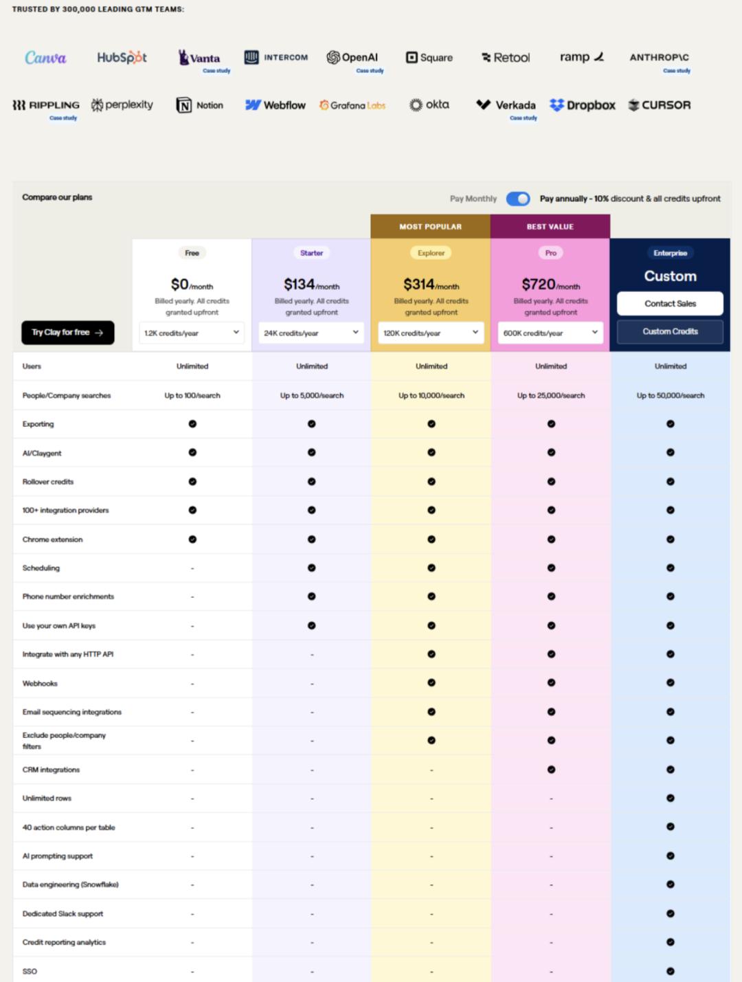 揭开 20 款顶尖 AI 产品定价页面的神秘面纱 揭开 20 款顶尖 AI 产品定价页面的神秘面纱