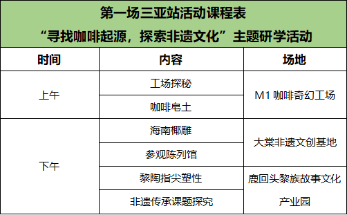 “寻找咖啡起源 探索非遗文化”三亚经济圈研学体验三亚站招募