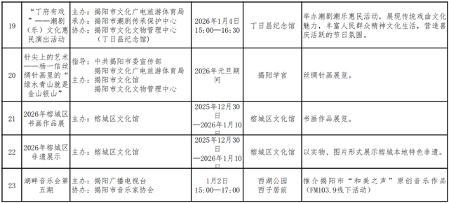 和美揭阳 活力古城--2026年元旦期间揭阳古城系列活动预告