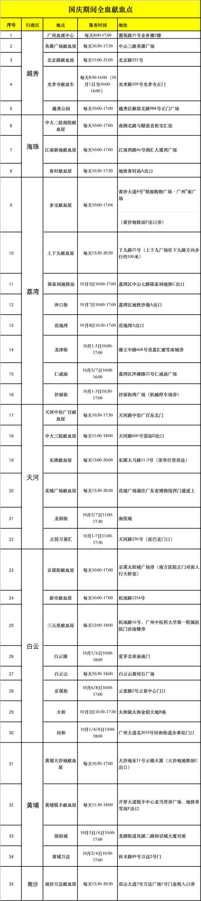 广州献血也有全运会纪念章