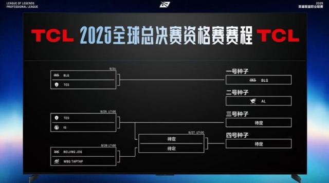 2025英雄联盟职业联赛总决赛BLG捧杯 Knight实现个人五连冠