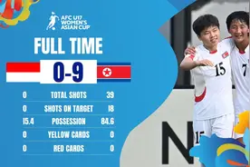 U17女足亚洲杯A组第三轮赛果：朝鲜9-0印尼、韩国1-1菲律宾图片