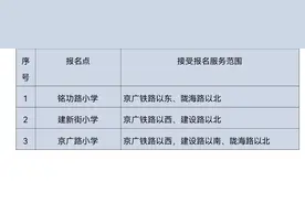 定了！2024年郑州市区小学入学政策发布图片