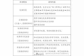 助力学生生涯规划，发挥教育示范作用——曲阜师范大学举办2025年开放校园研学活动图片