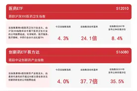 医药主题指数涨超4%，医疗50ETF（159847）、医药ETF（512010）等产品布局板块龙头图片