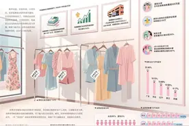 丰富场景拉动潮流女装营销：春季日均在架新品超500万款图片