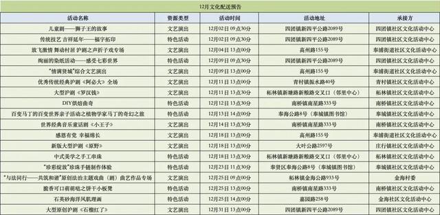 速递！奉贤区12月公共文化资源配送预告来啦→