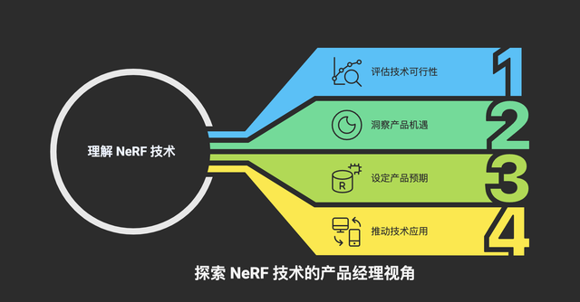 NeRF 技术深度解析：原理、局限与前沿应用探索