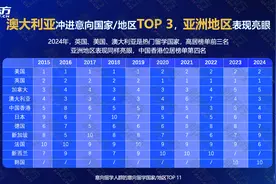 越来越多留学生毕业后马上回国就业，中国学生留学发展报告发布图片