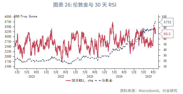2025年第四季度贵金属展望