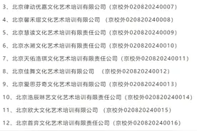 北京市房山区：文化艺术类校外培训机构“白名单”公布  14家入选图片