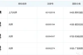 上汽申请“尚界”商标，鸿蒙将成“五界”？图片
