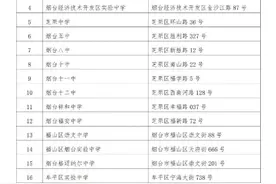 烟台2023年成人高考10月21日开考，全市设立33个考点图片