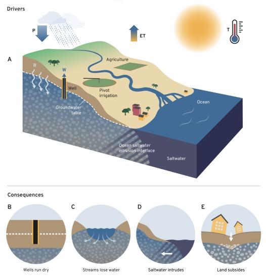 国际权威气候报告 迎来华水贡献