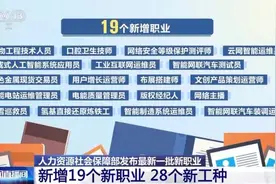 人工智能浪潮重塑职业版AI怎么看？图片