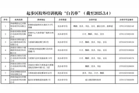 济南起步区校外培训机构“白名单”和“重点监督名单”图片