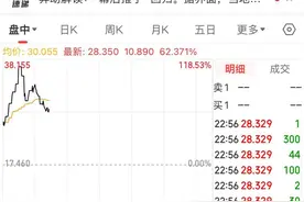 时隔3年，美国散户“带头大哥”回归！游戏驿站一度大涨超110%，散户“完爆”华尔街会再上演吗？图片