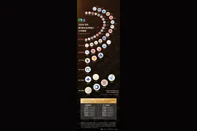 幻方量化规模骤降至200亿元？公司内部人士：谣言图片