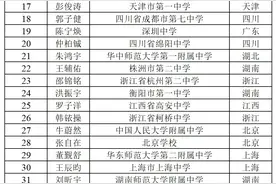 每一次挫折都是成长的催化剂！物理奥赛获奖名单公布，学霸秘笈新鲜出炉——图片