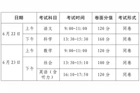 2024年北仑区中考中招政策发布图片