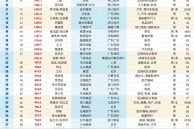 喜讯！8家宝企的13名企业家登榜2025新财富500创富榜图片