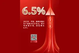 6.5%！梅州一季度经济数据出炉图片