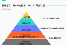 日本AI，失去的不止三十年图片