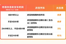 火车票改签规则有哪些？改签费怎么收？图片