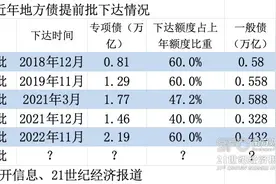 独家｜2024年提前批地方债额度预下达，地方需在1月尽快启动发行工作图片