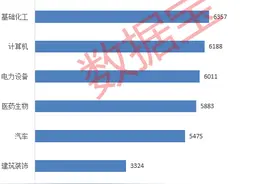 游资操作路线图曝光！单个席位成交额超1100亿元图片