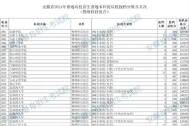 安徽省2024年普通高校招生普通本科批院校投档分数及名次（物理科目组合）图片