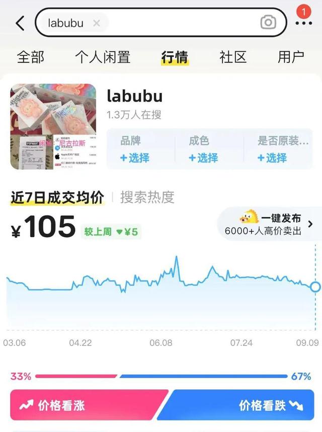 价格崩了！过万跌到800多元！黄牛悔哭：根本没人接盘