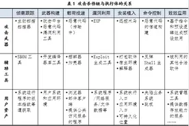 从网空对抗范式看反病毒技术的价值与未来图片