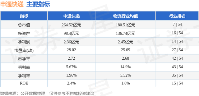 申通快递（002468）8月18日主力资金净买入4663.03万元